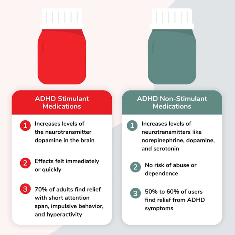 Cover image for Adderall® Alternatives: Guide to Adult ADHD Meds