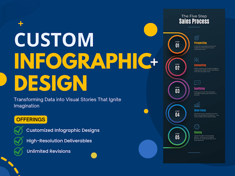 Cover image for You will get an awesome Infographic for storytelling