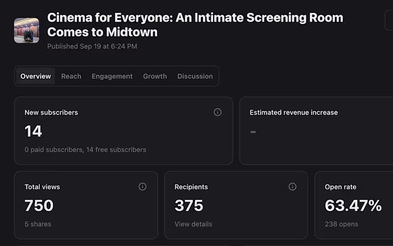 Cover image for Coverage for a new cinema that opened in town. This was one ...