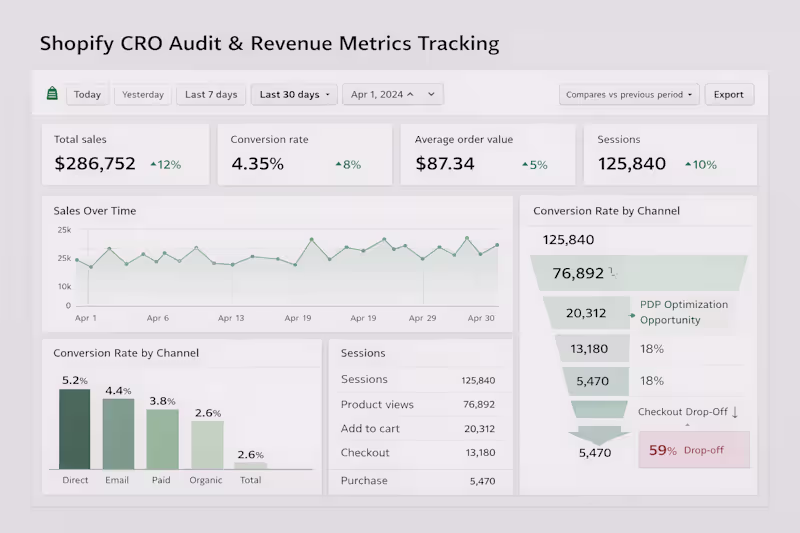 Cover image for Shopify CRO Audit & Implementation Description: Conversion-f...