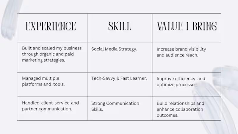 Cover image for My experience
