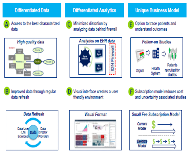 Cover image for Healthcare Informatics: Adv. analytics platform for pharma firm