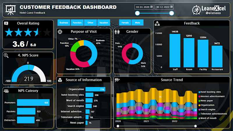 Cover image for Graphs that Speak!!!