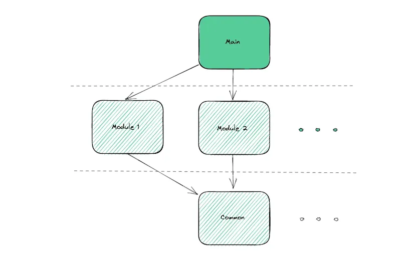 Cover image for Upgrading to Nuxt 3: Strategies for Micro-Frontend Architecture…