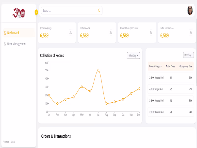 Cover image for Frontend Website Development
