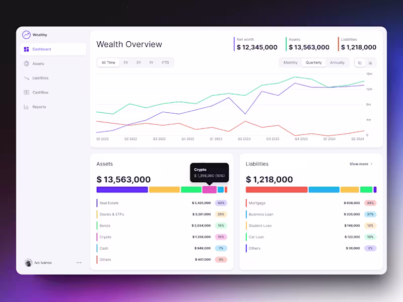 Cover image for Wealthy - Wealth Management App Dashboard