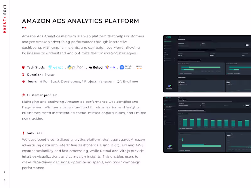 Cover image for Amazon Ads Analytics Platform