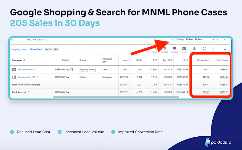 Cover image for 205 Sales in 30 Days w Google Shopping & Search Combo