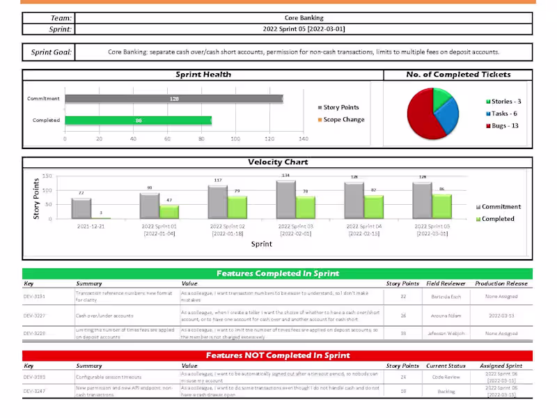 Cover image for Agile Project Manager