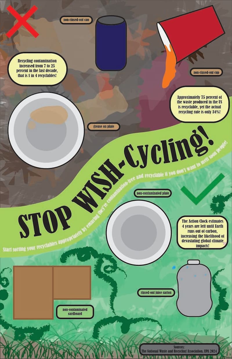 Cover image for Environmental Issue Poster