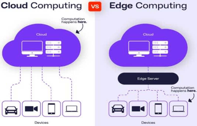 Cover image for How Edge Computing is Changing On-Site data Processing. 