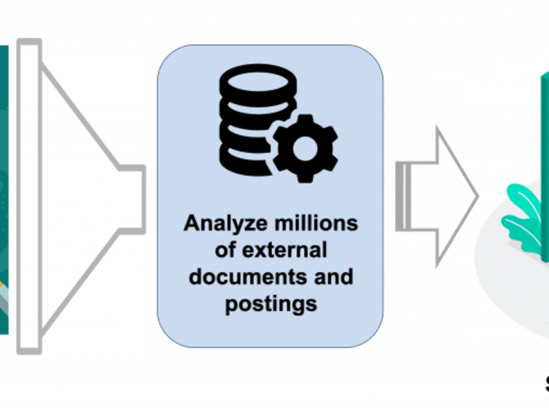 Cover image for Large-Scale Data Analytics & Text Mining Service