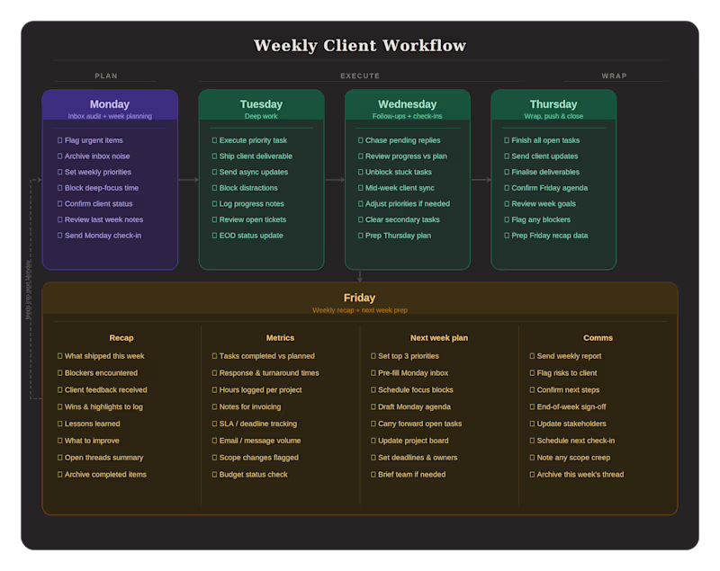 Cover image for Operations & Project Support 