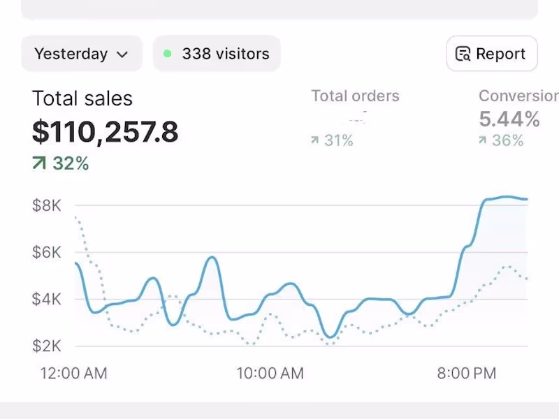 Cover image for Performance Marketer Specializing in Meta Ads That Sell