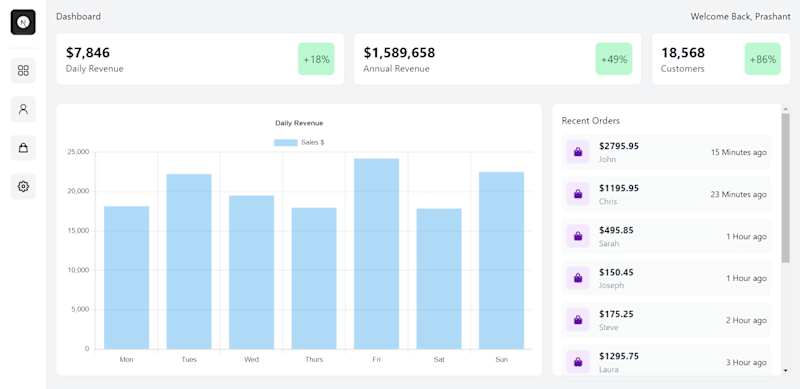 Cover image for  Nextjs Responsive User Dashboard