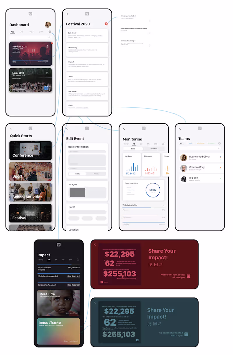 Cover image for Humantix Project: Prototype + UX User Study