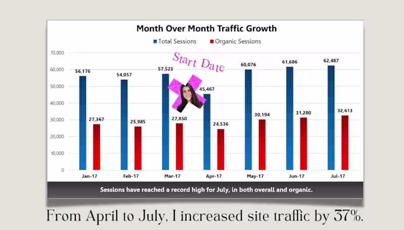 Cover image for How I created a traffic acquisition engine for GoSkills.com