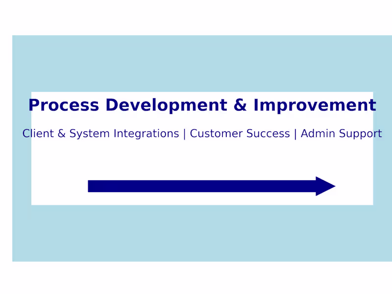 Cover image for Streamlining Client Onboarding