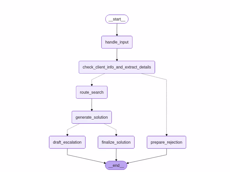 Cover image for  Local AI Agent Troubleshooter