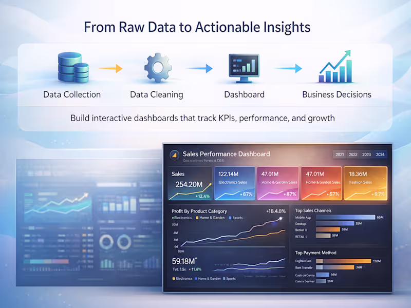 Cover image for Power BI Dashboard for KPI Tracking