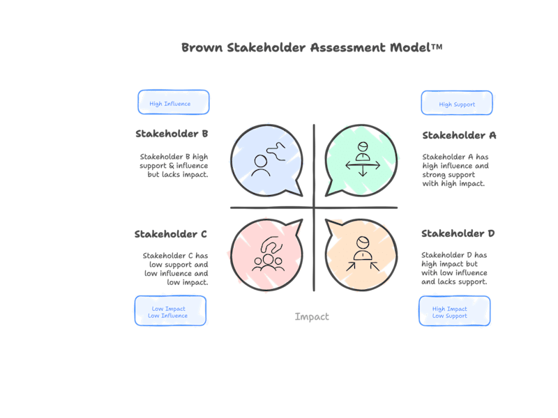 Cover image for Stakeholder Alignment for Thermoimaging Platform Launch