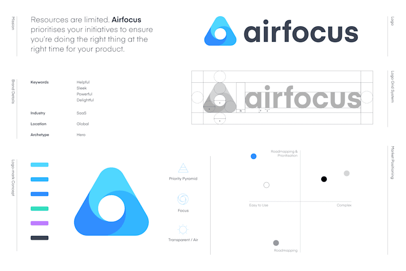 Cover image for airfocus