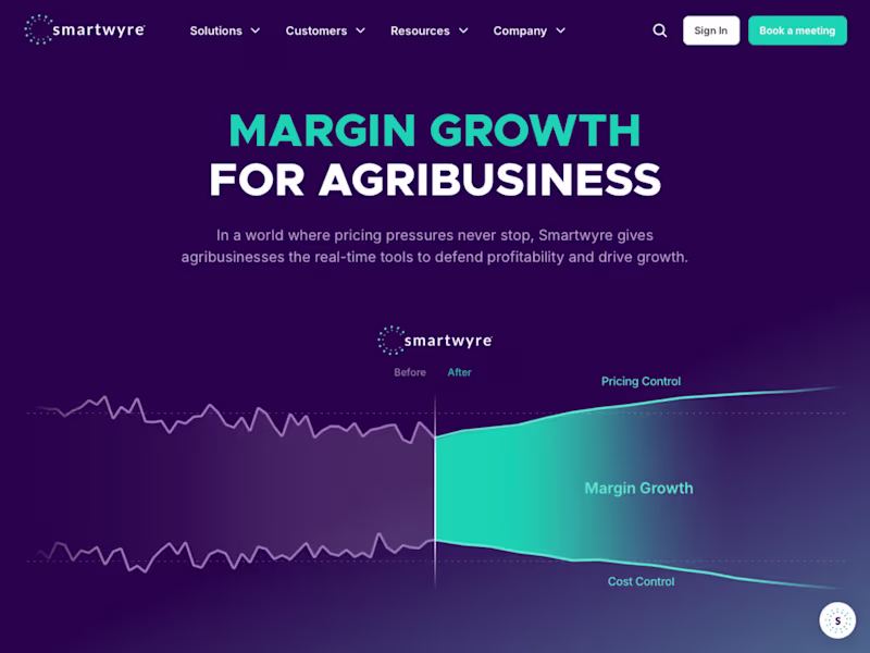 Cover image for Smartwyre • Website Migration & Scalable Design System