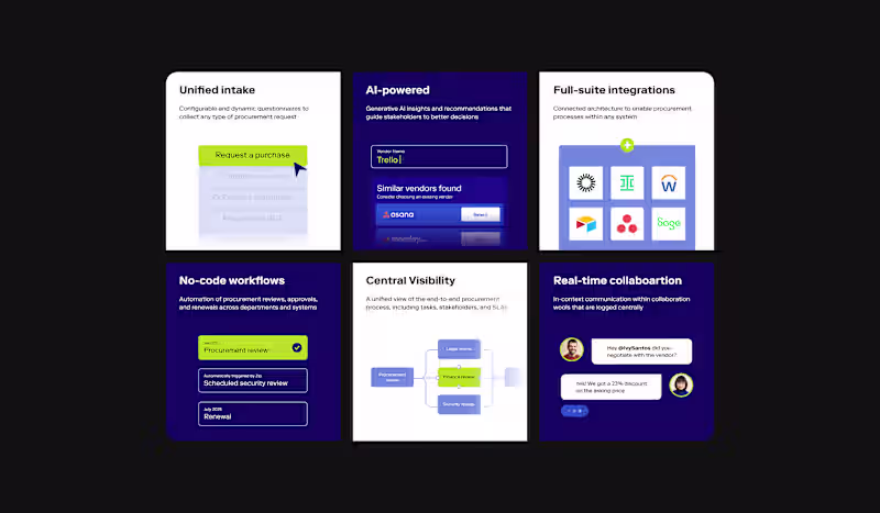 Cover image for Creative Support for Zip's Ad Campaigns