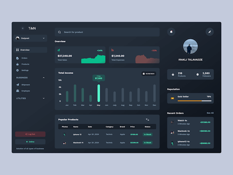 Cover image for Saas Financial Dashboard - E Commerce