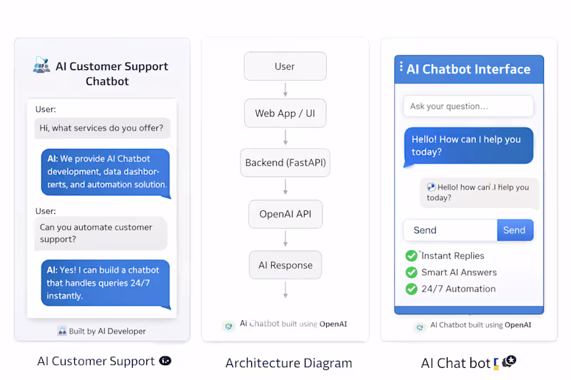 Cover image for Built an AI-powered customer support