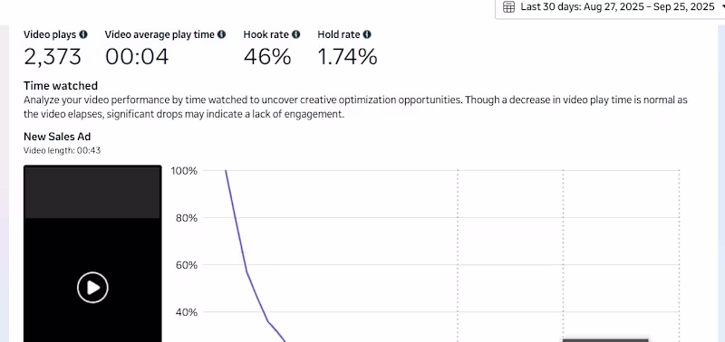 Cover image for Facebook & Intsa video ads management