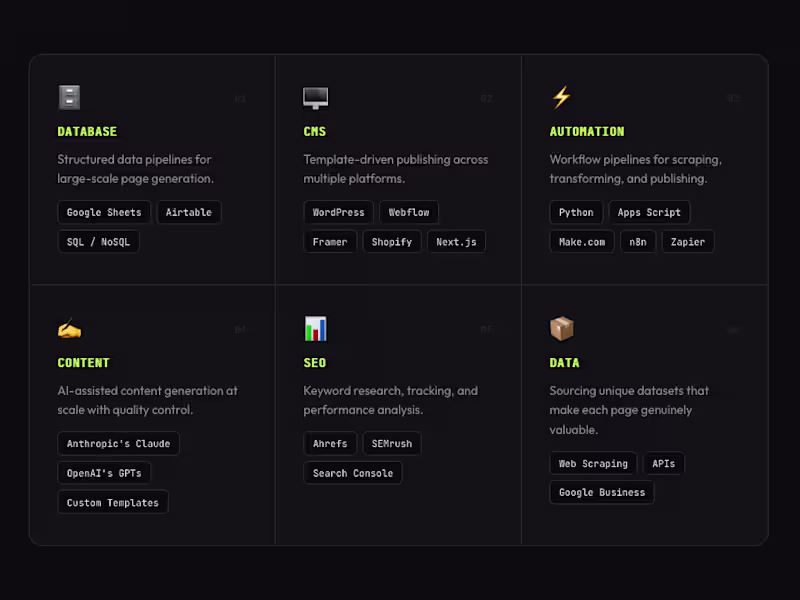 Cover image for Programmatic SEO - I build pages that build themselves.