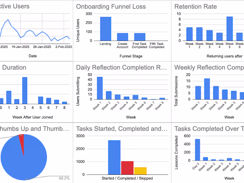 Cover image for Business Intelligence Dashboards for FlutterFlow Apps