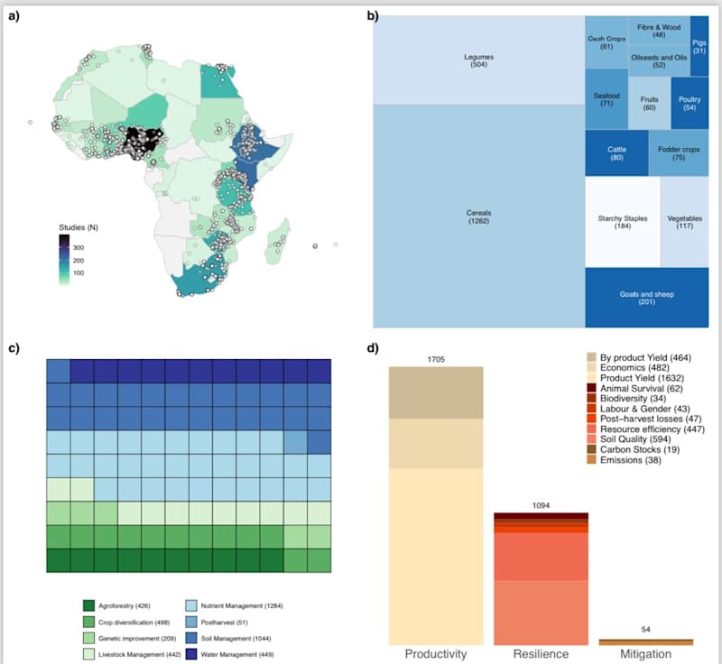 Cover image for Data visualization 