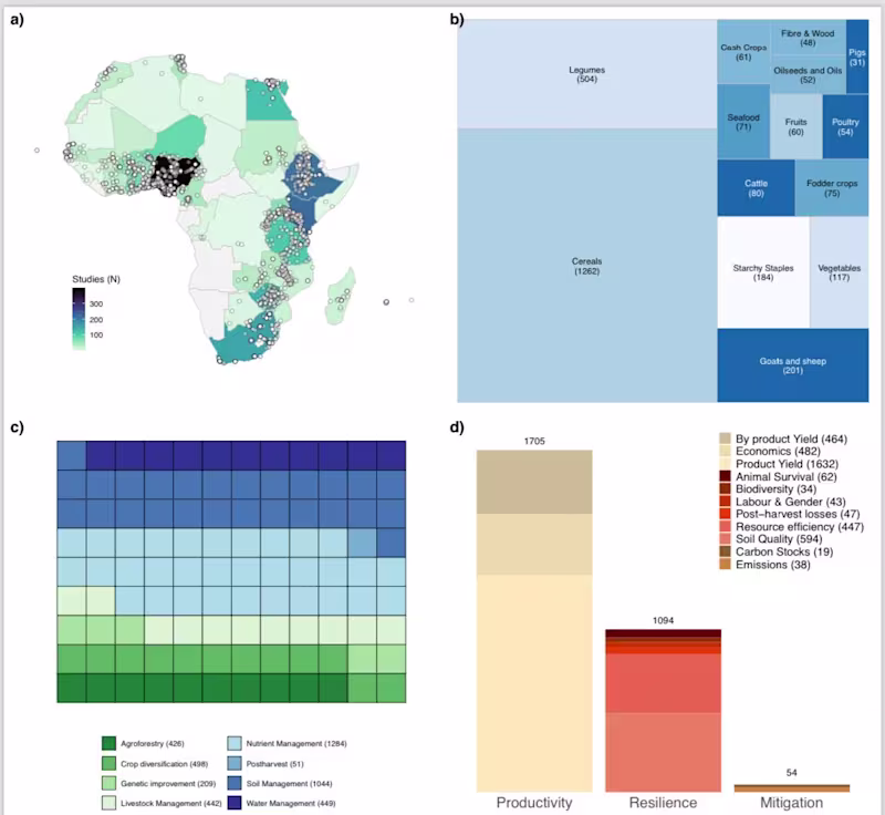 Cover image for Data visualization 