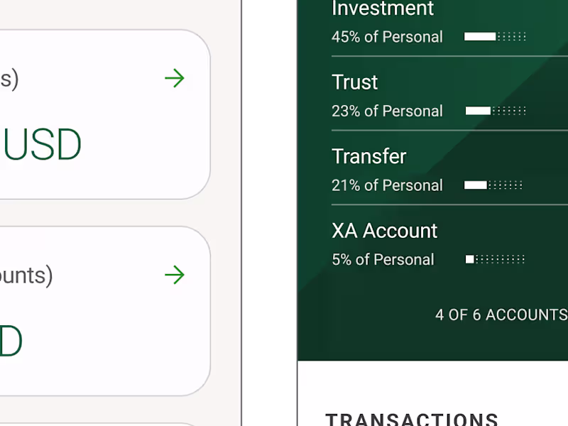 Cover image for Accessible website design that create delight for the user. 
