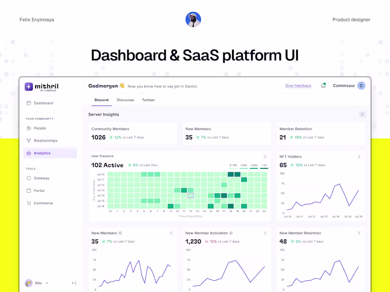 Cover image for Dashboard & Saas platform design
