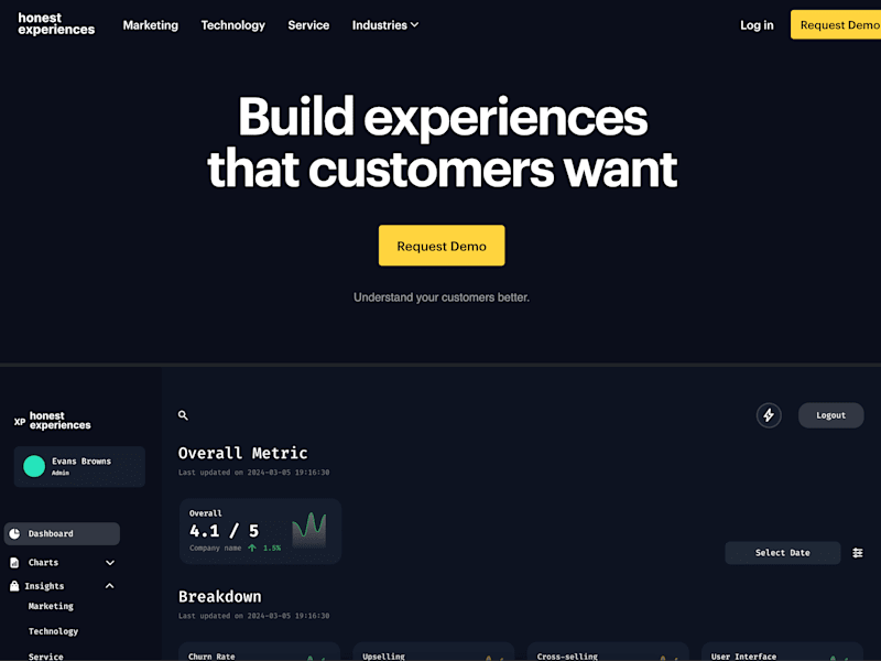 Cover image for Honest Experiences website