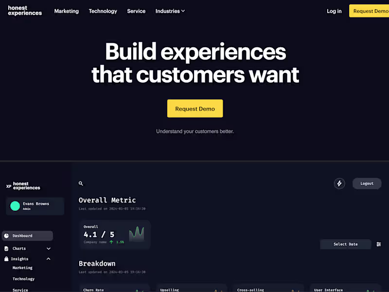 Cover image for Honest Experiences website