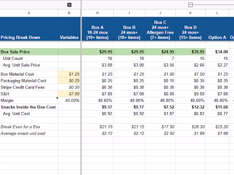 Cover image for Financial Data Analyst (15+ years of experience)