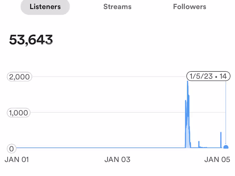 Cover image for Spotify promotion 