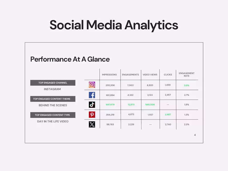 Cover image for Social Media Analytics