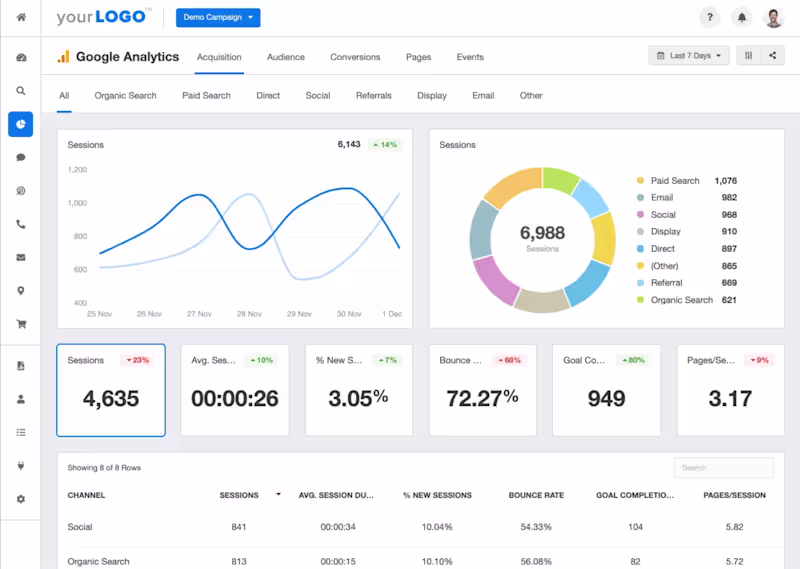 Cover image for Insightful Analytics: Unlocking User Behavior