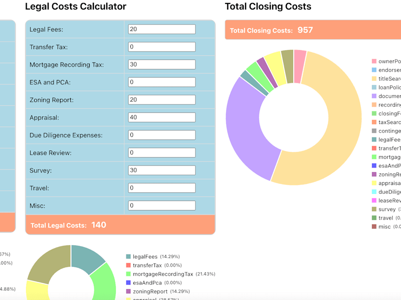 Cover image for Real Estate Calculator