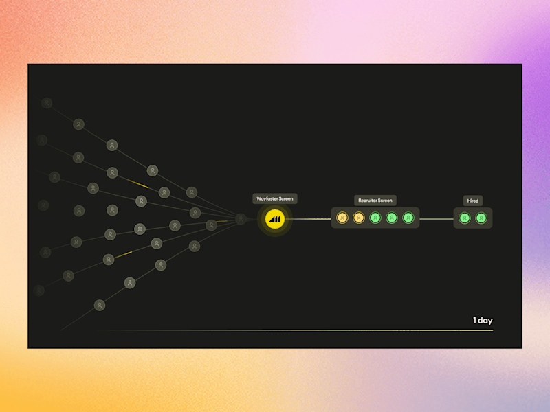 Cover image for AI Custom Landing page animations 