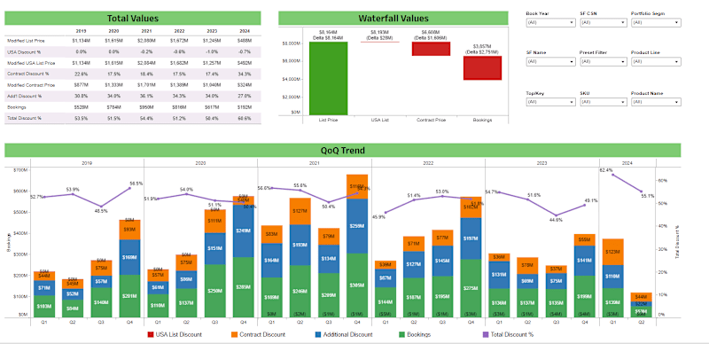 Cover image for Tableau Project for Small Business
