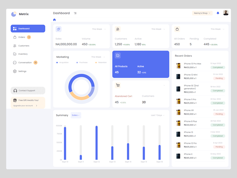 Cover image for Metrix Dashboard – Modern Analytics Dashboard UI