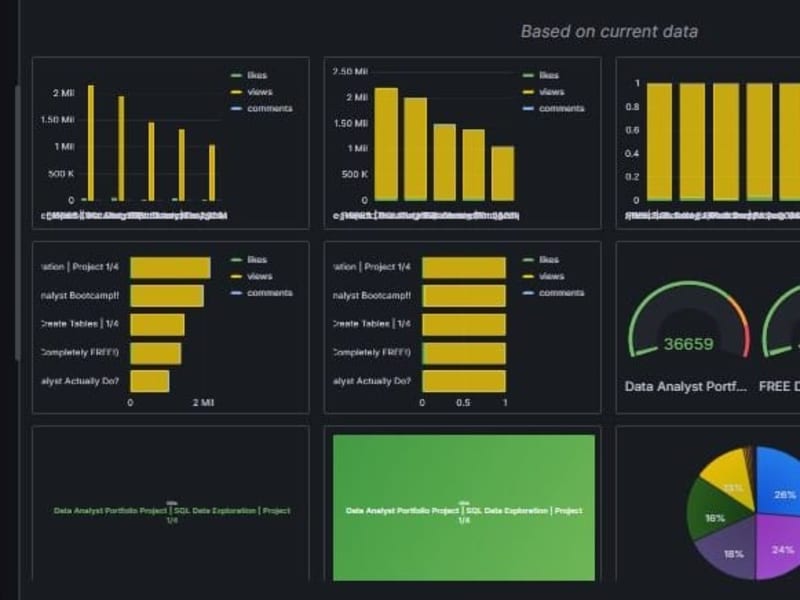 Cover image for YouTube Analytics ETL Automation