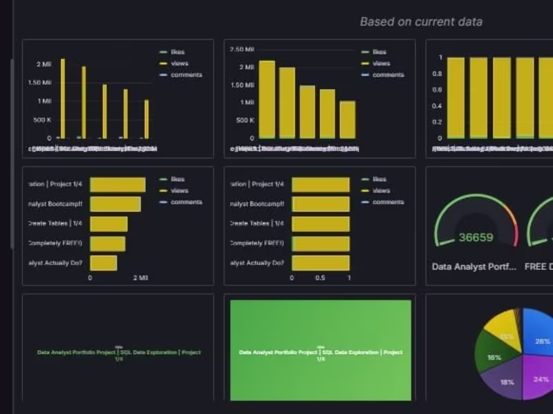 Cover image for YouTube Analytics ETL Automation