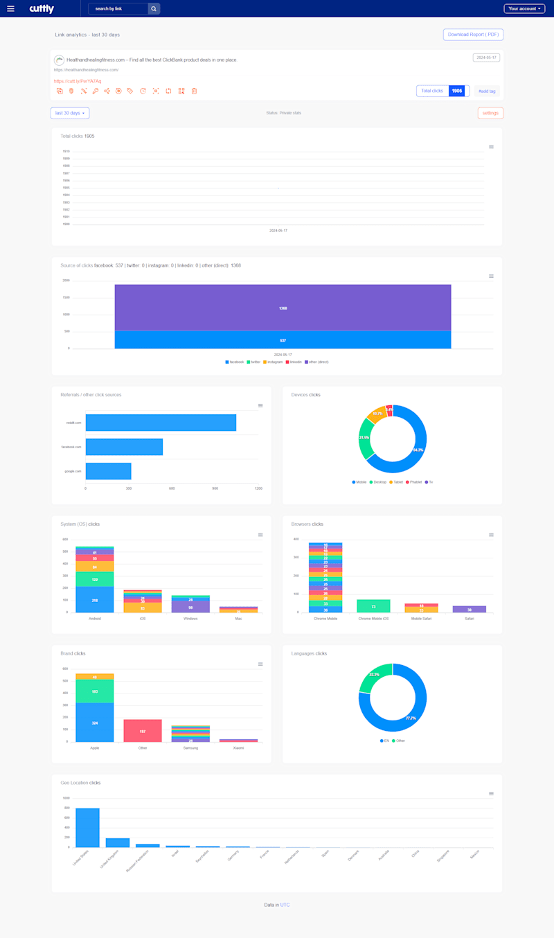 Cover image for Project Report On Marketing